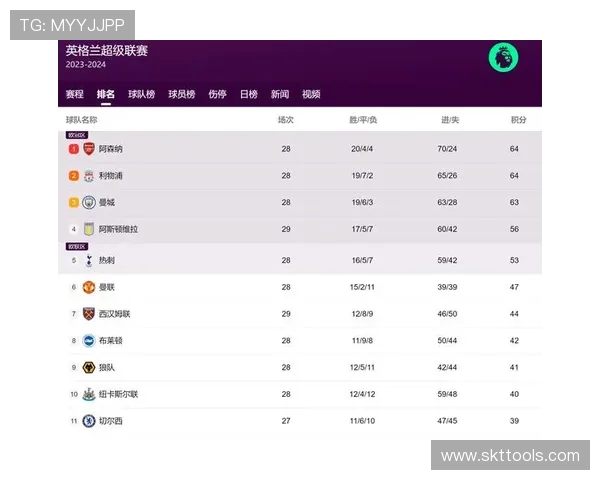 英超升级球队的晋级历程 英超升级球队的晋级历程