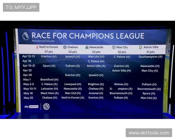 英超球队的欧冠资格争夺与资格赛情况 英超球队的欧冠资格争夺与资格赛情况