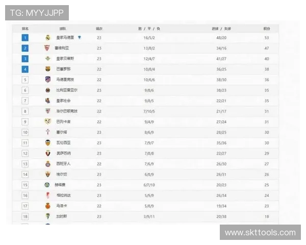 西甲积分榜与意甲积分榜详细排名比较 西甲积分榜与意甲积分榜详细排名比较