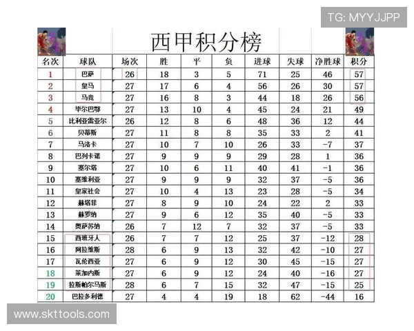 西甲联赛积分榜、赛程排名与夺冠预测分析 西甲联赛积分榜、赛程排名与夺冠预测分析